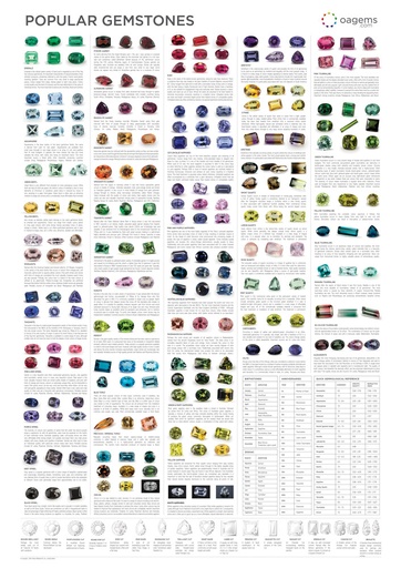 [POSTER] A1 Gemstone Poster